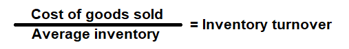 Inventory Turnover Ratio